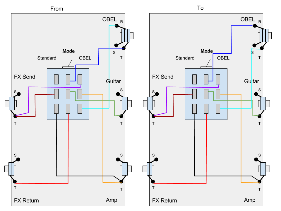 OBEL before/after