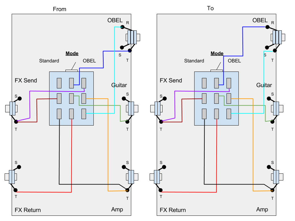 OBEL before/after