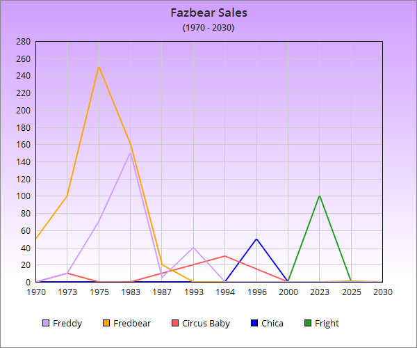 ChartGo2.png