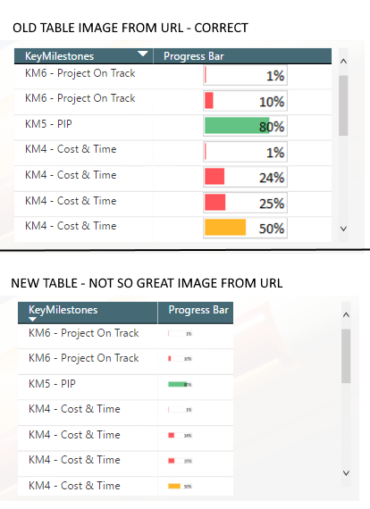 Power BI new Table