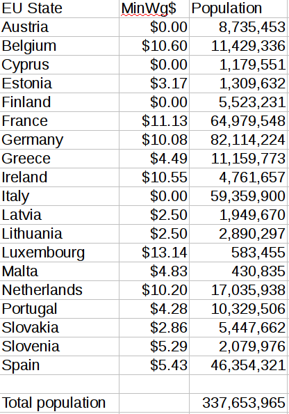 EUminWage