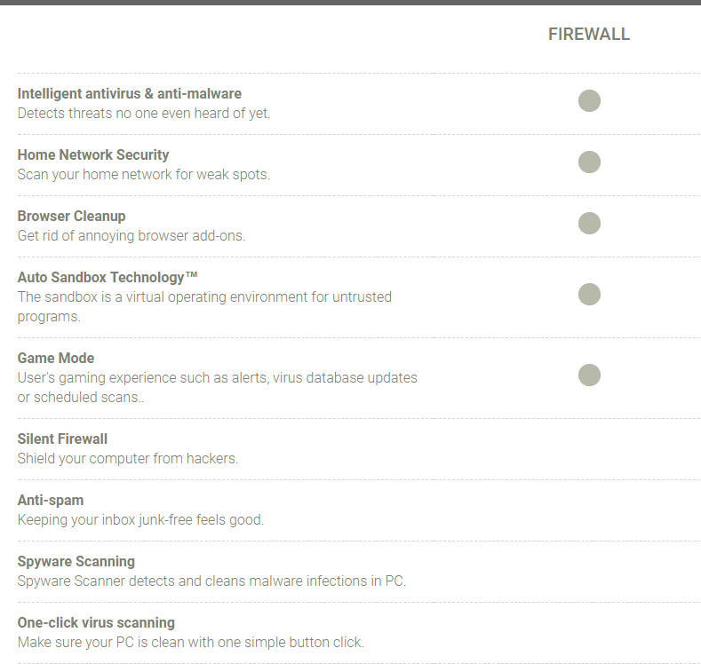 Comodo Firewall