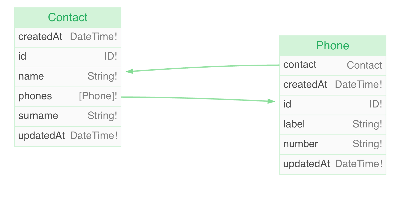 GraphQLSchema.png