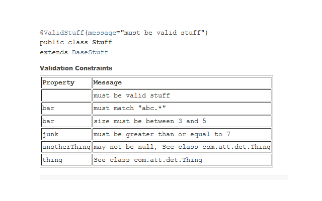 Snapshot of javadoc output of validationConstraints taglet