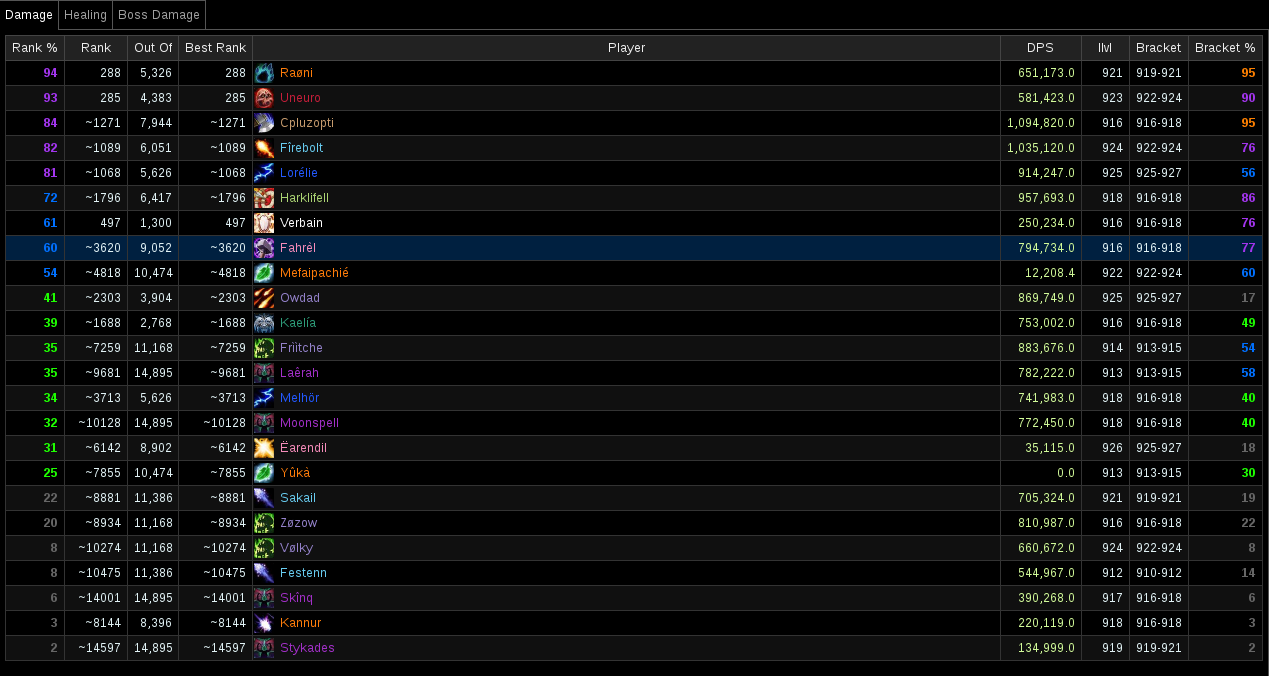 dps.png