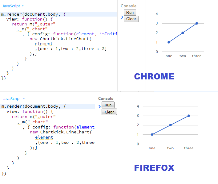 Mithril + Chartkick