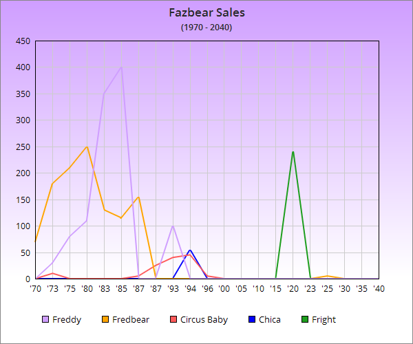 Sales (final)