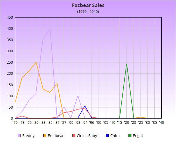 Sales (very very final)