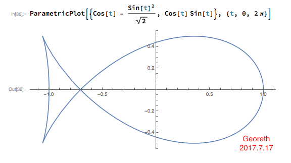 Fish Curve