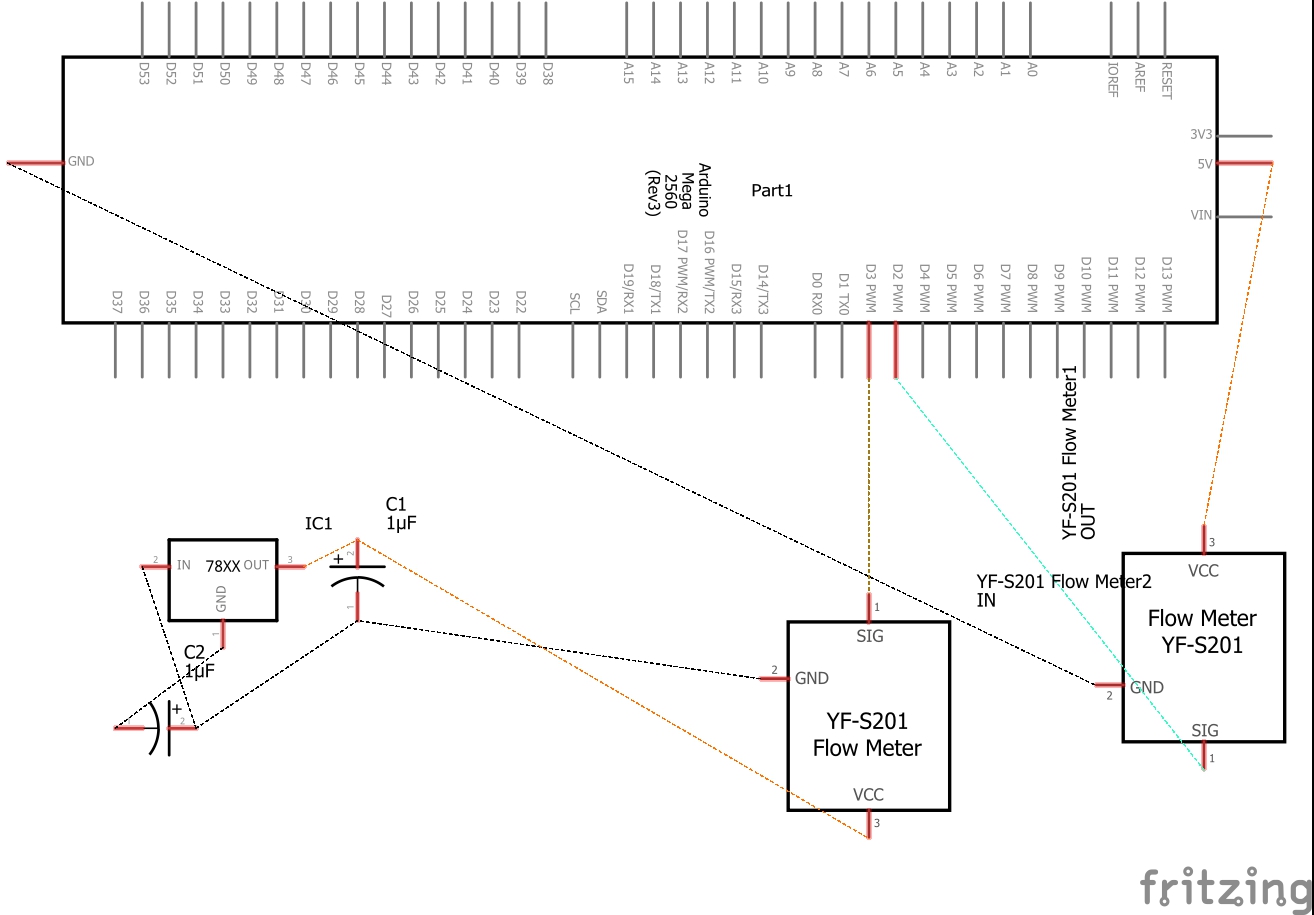 Flow meter help