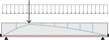 02_01_Beyond_the_Slab_II_load_paths_Diagrams_2-05.png