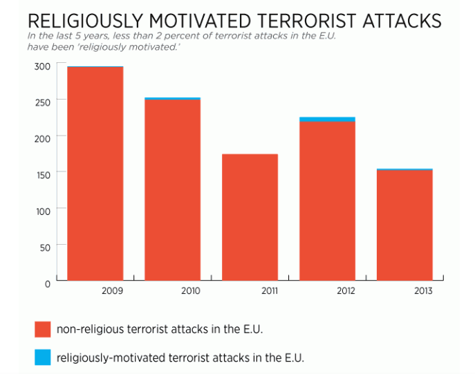 Religious terrorist attacks