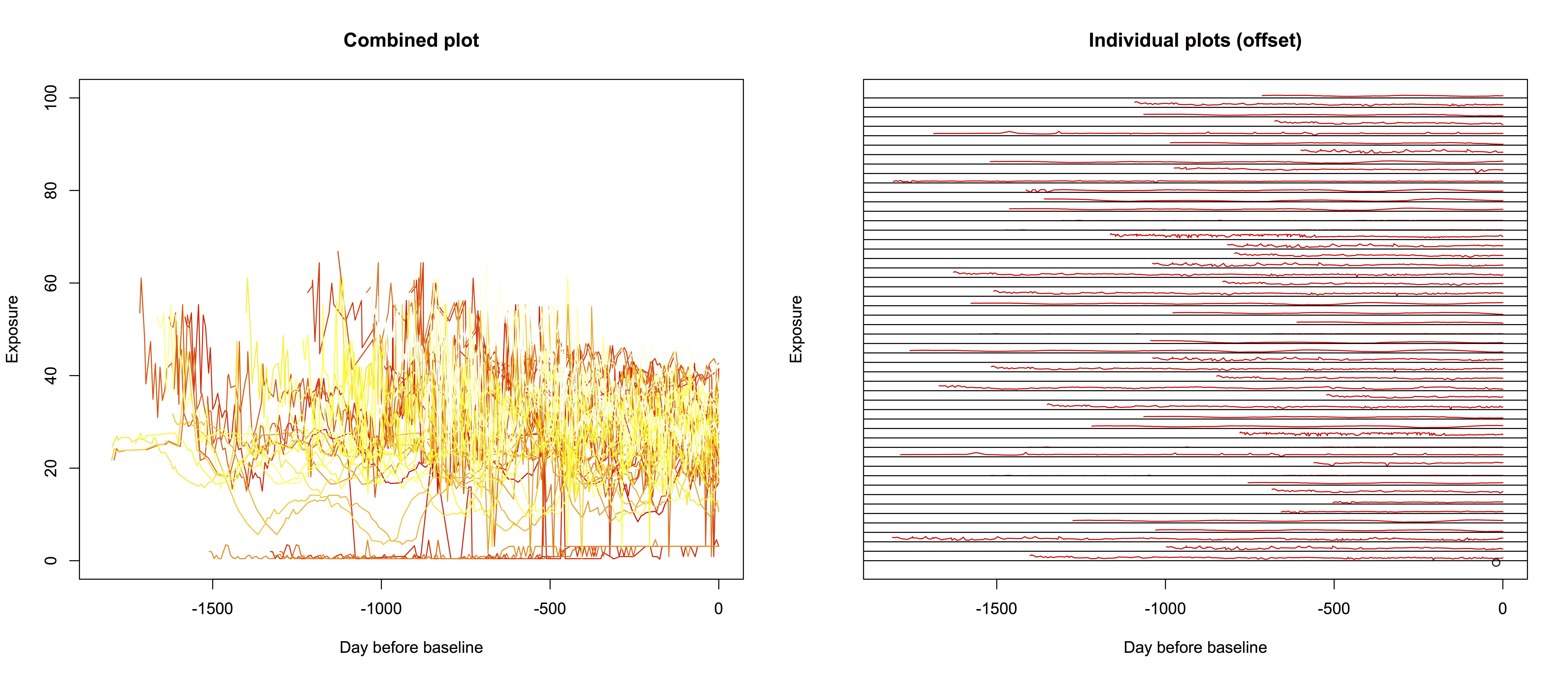 Sample data