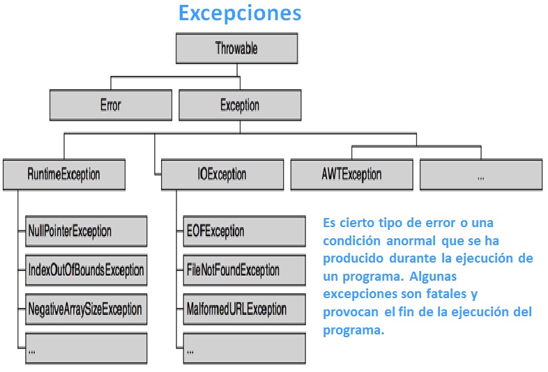 excepcion.jpg
