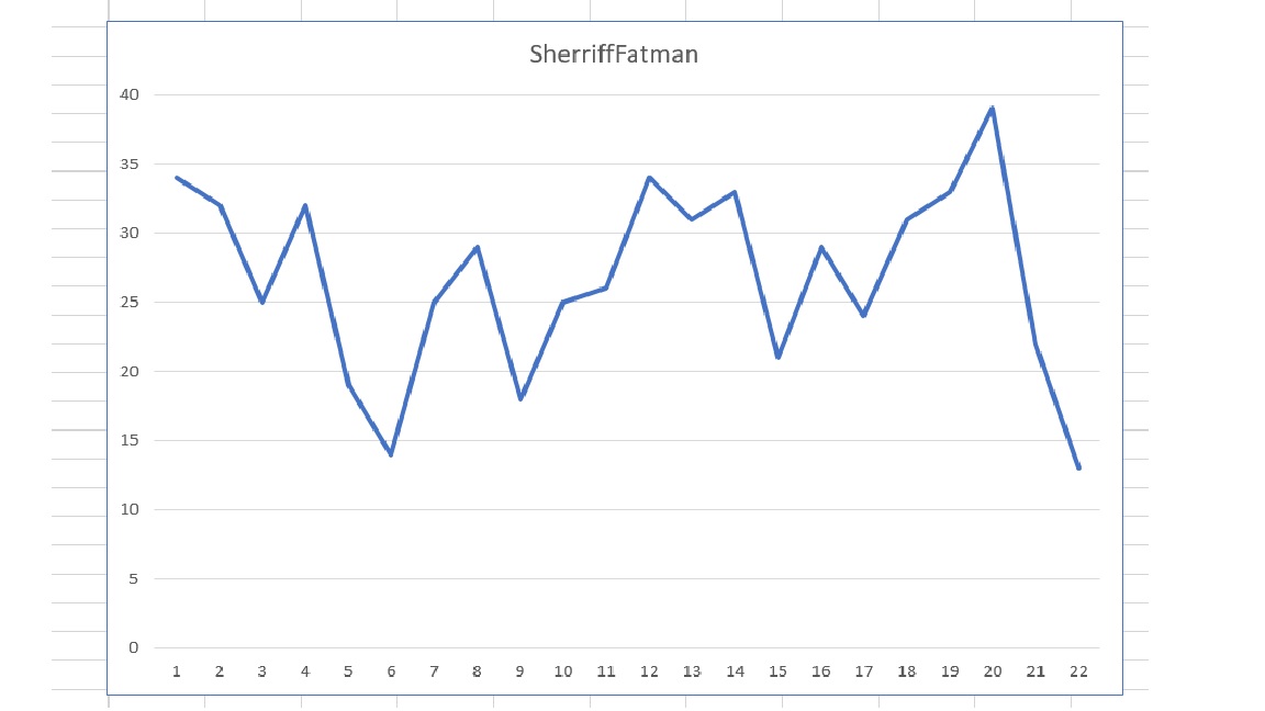 SherriffFatman