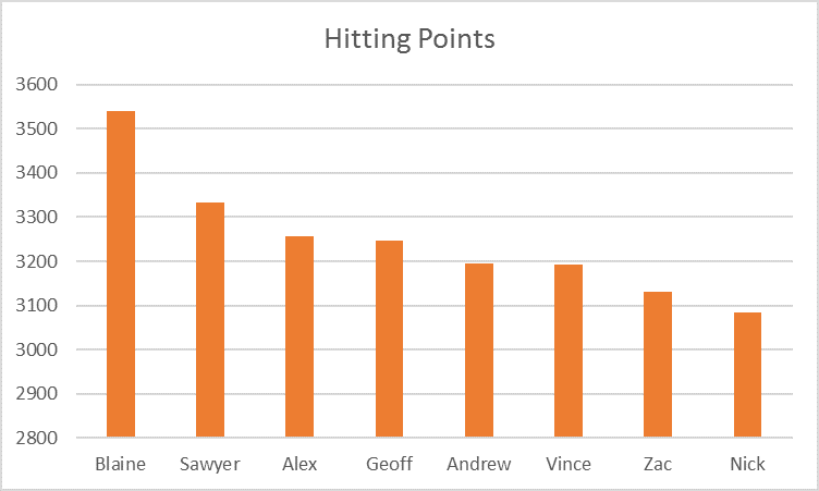 hitting