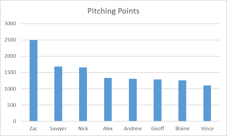 pitching