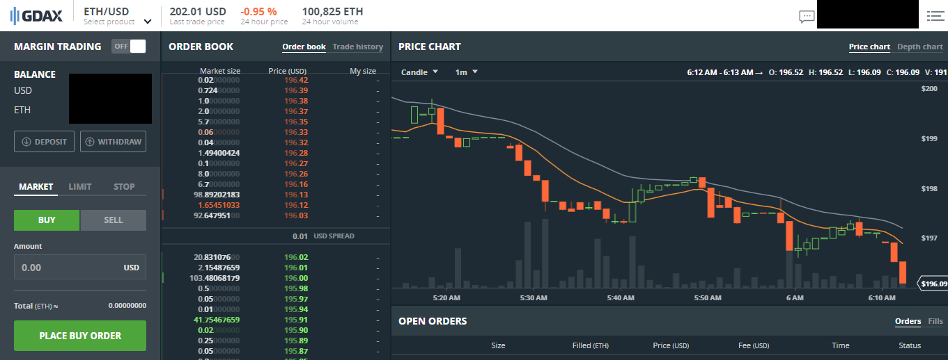 ETC 202 Last Trade Price