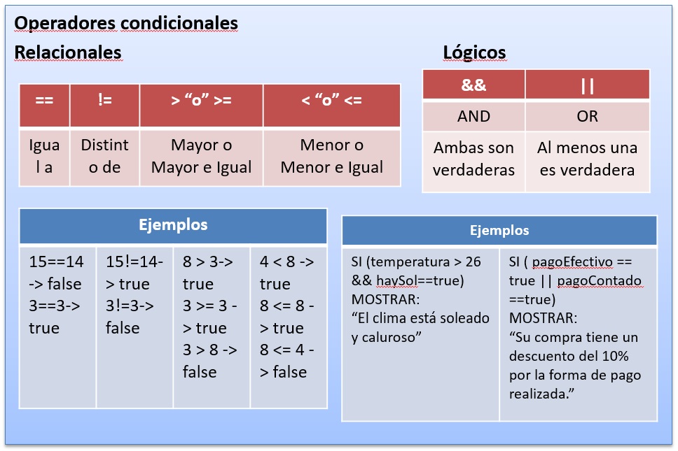 condicionalesylogicos.jpg