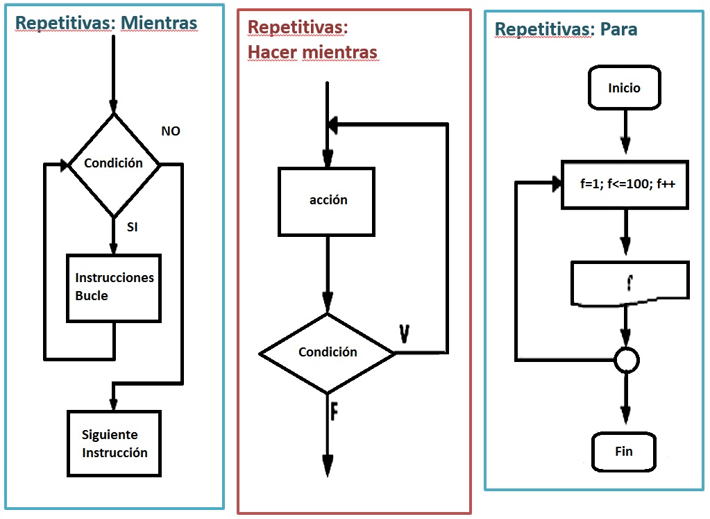 repetitivas.jpg