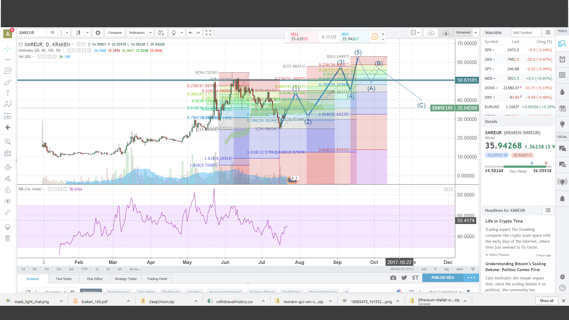 XMR_EUR