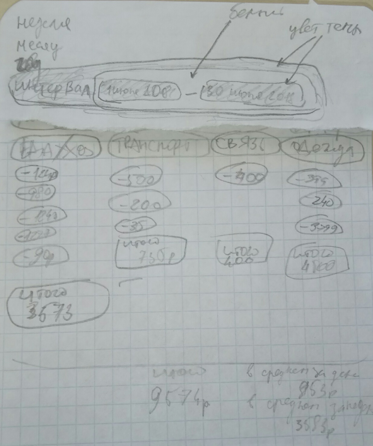test