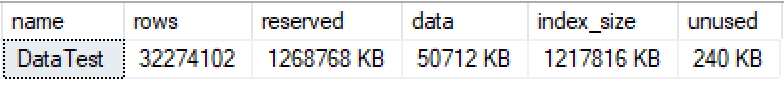 TableSpaceUsed