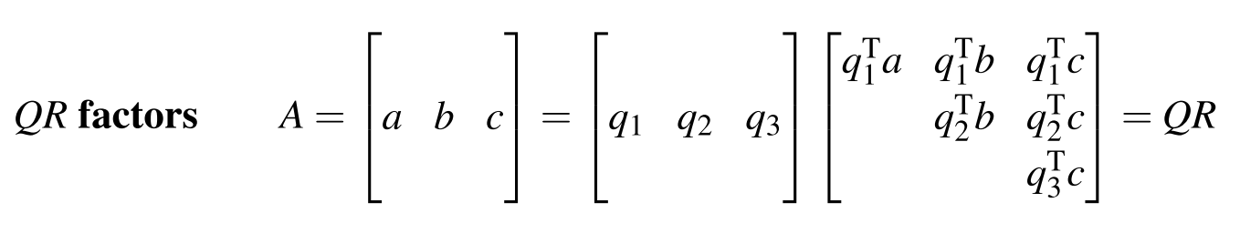 A=QR