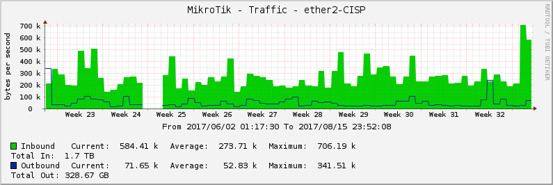 graph_image.png
