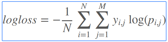 mlnd-capstone-log-loss
