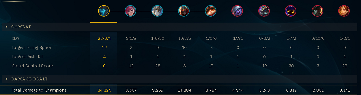 This is why I like bots games.