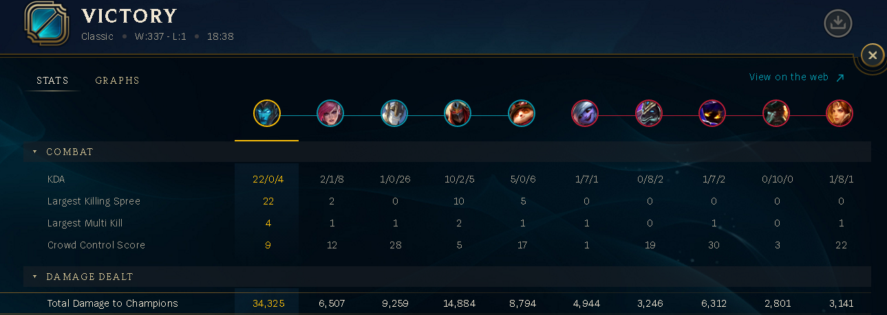 This is why I like bots games.