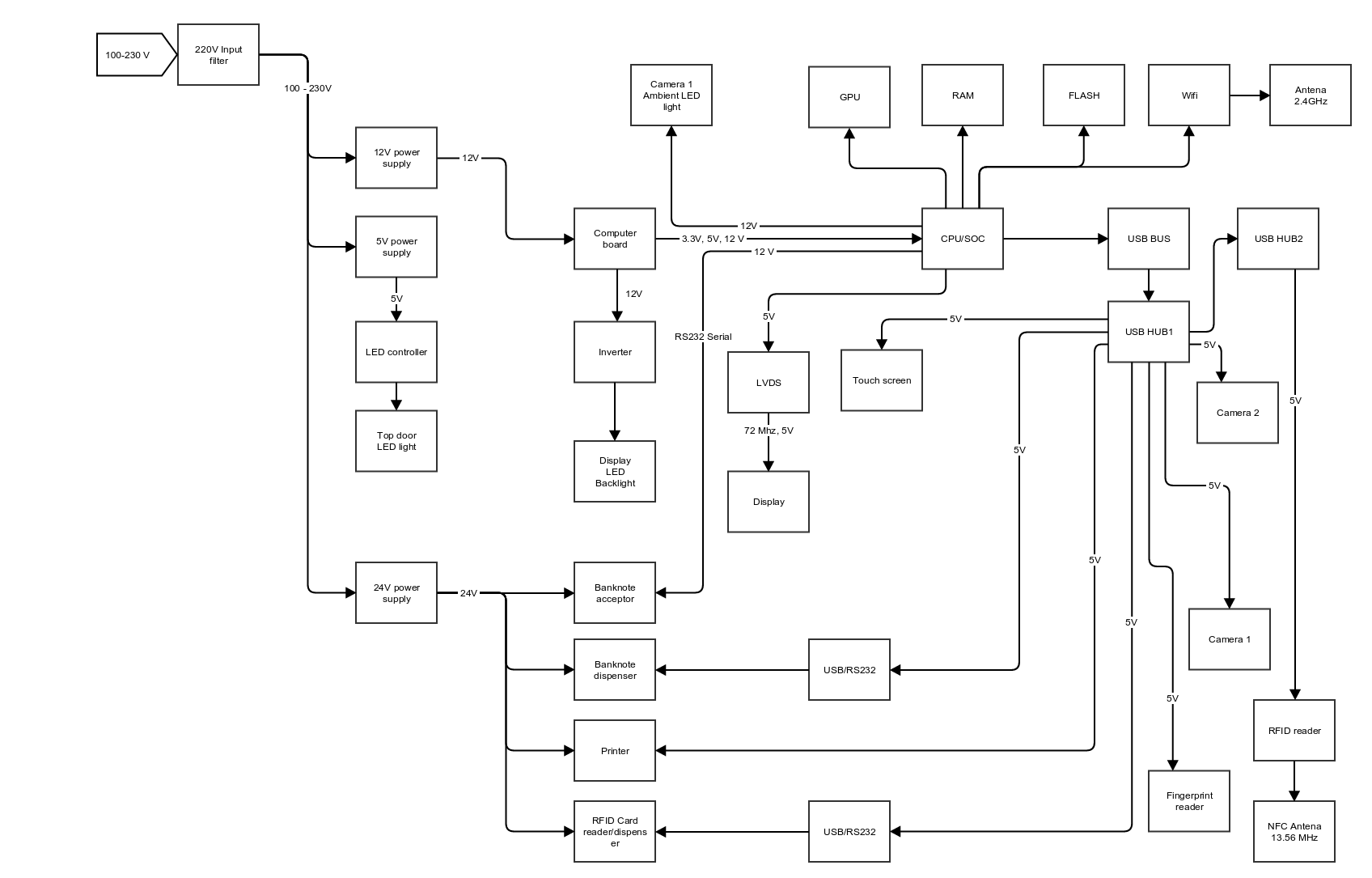 Schematics