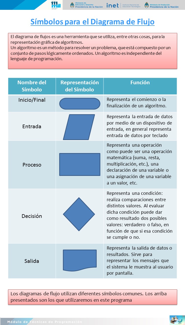 SimbolosDiagramadeFlujo.JPG