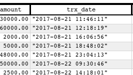 MySQL Varchar-to-Datetime conversion