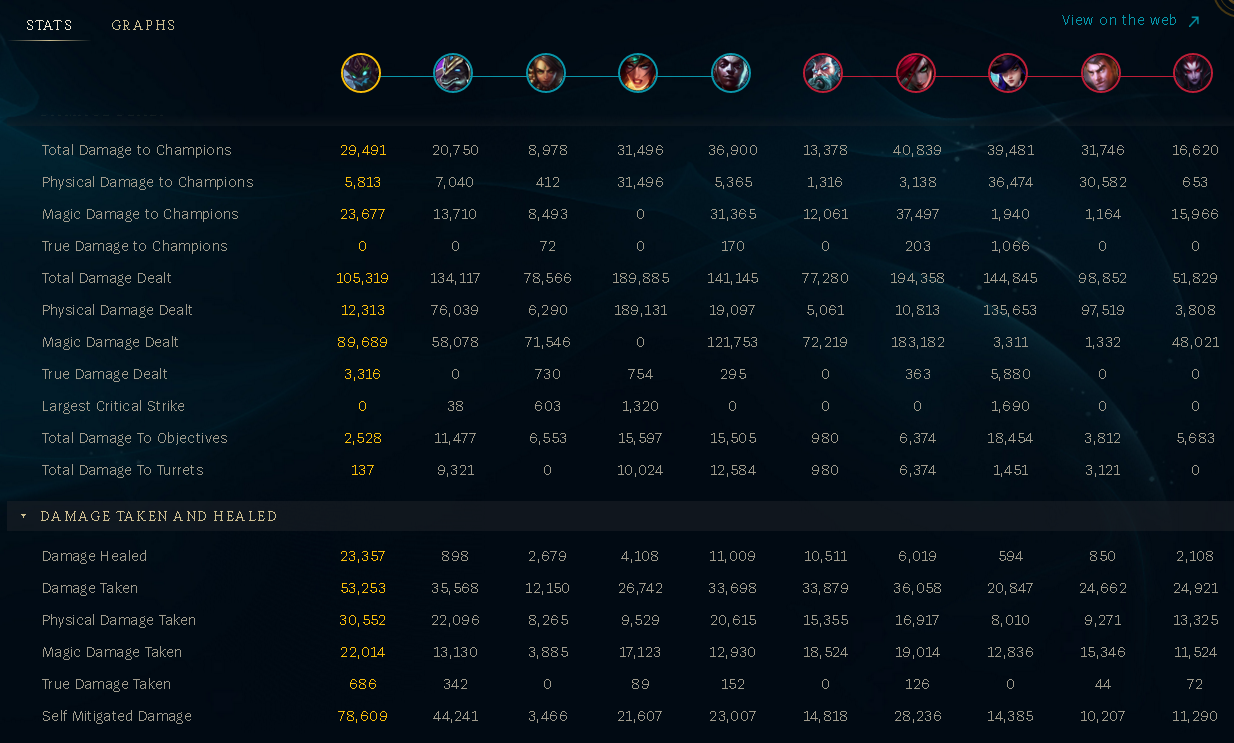 ARURF