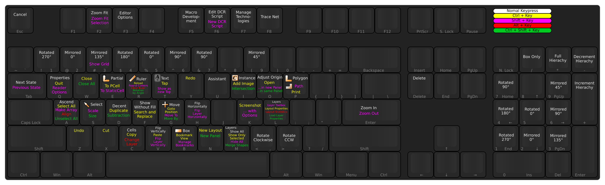 KLayout Keyboard Shortcuts
