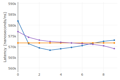 Logarithmic slope