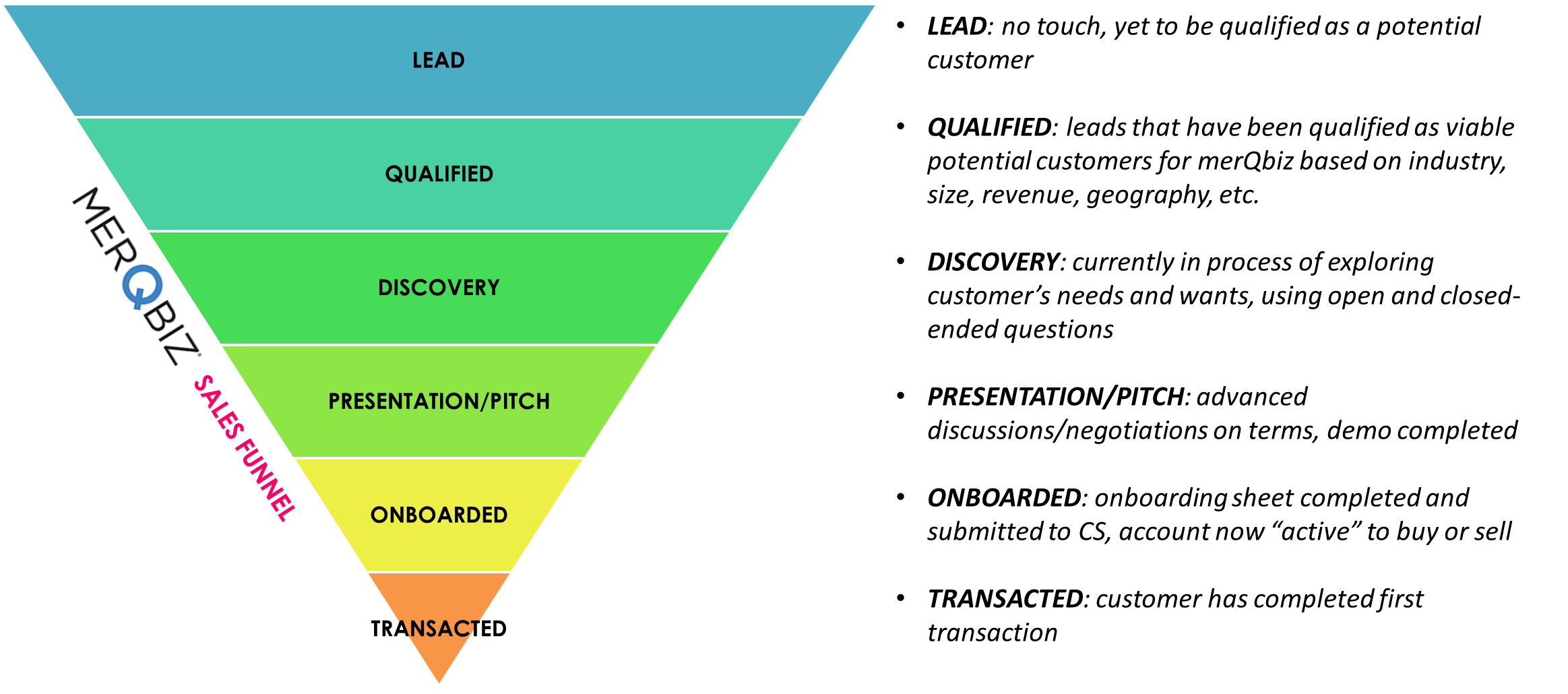 mqb funnel