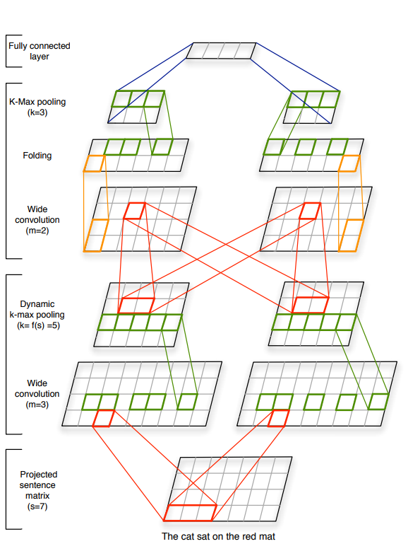 kmaxpooling