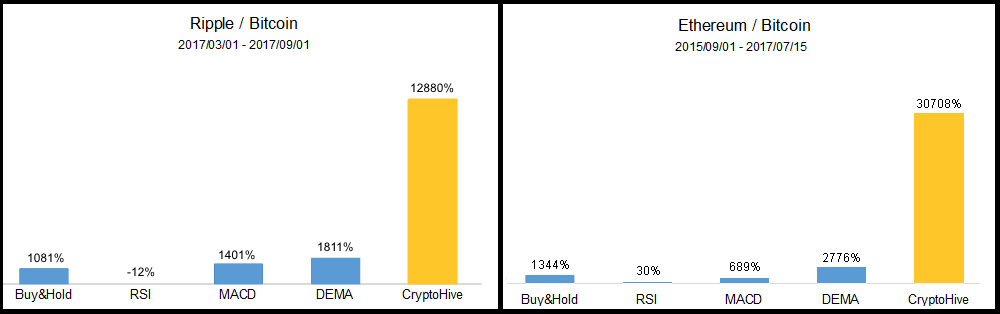 Cryptohivebt