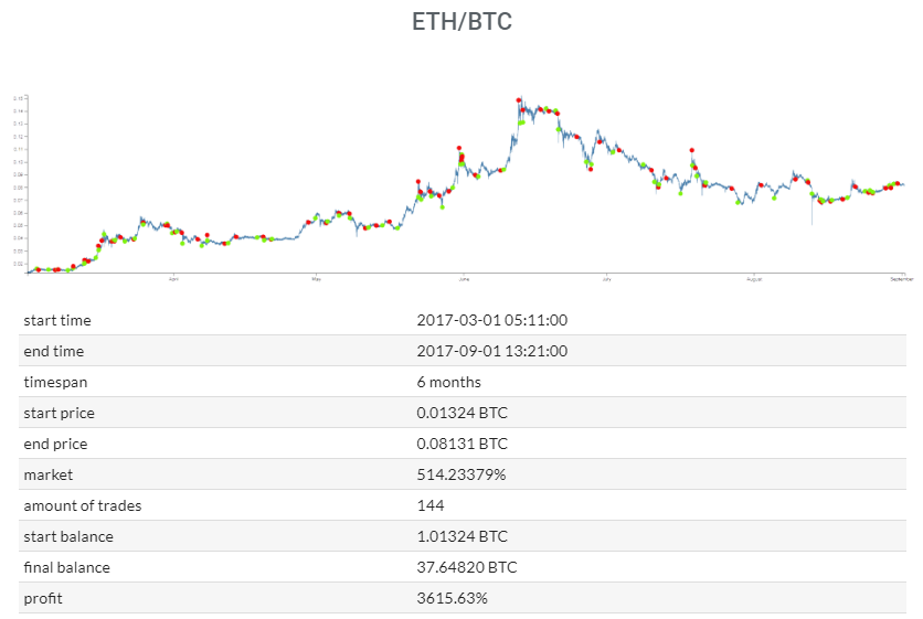Cryptohivebteth