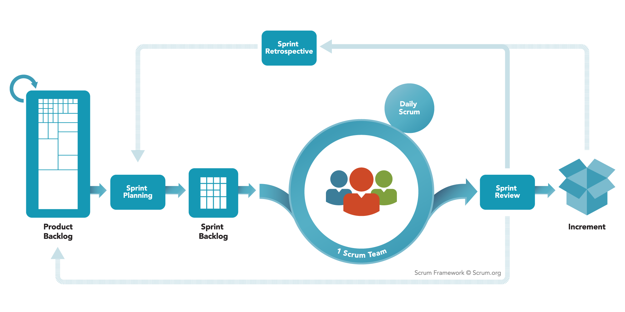 Scrum Framework