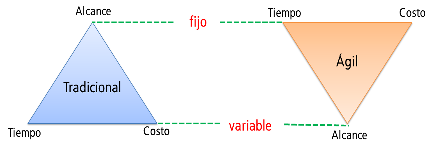 triangulo de hierro