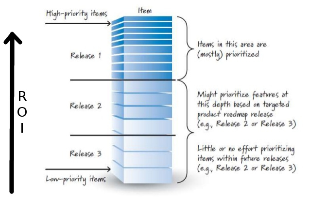 backlog