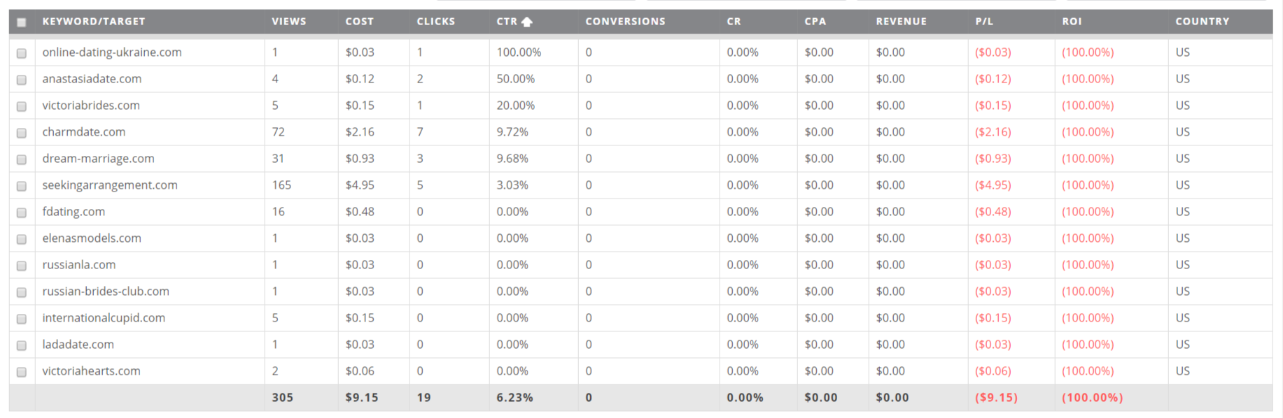 Stats