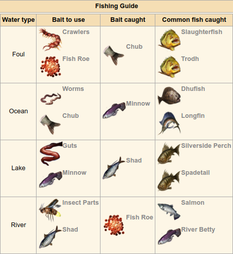 ESO Fishing Guide