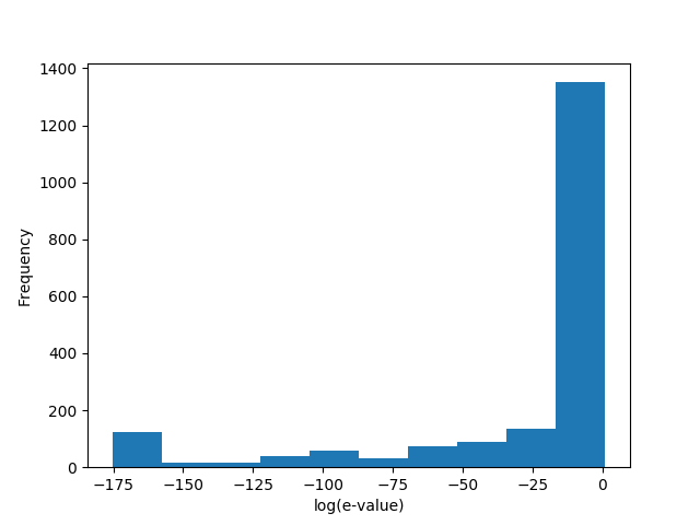 blast_all_output.png