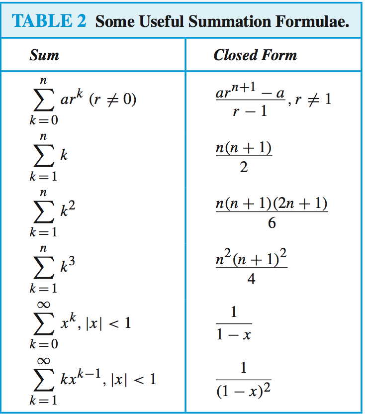 Summation formulae