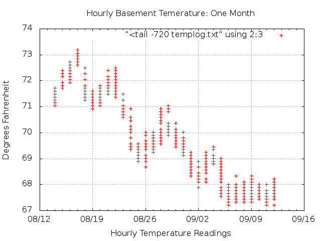 monthplot1.png